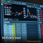 50 Essential Linux Commands Every User Should Know in 2025