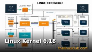 Linux Kernel 6.18 Becomes LTS: What This Means for Users and Developers