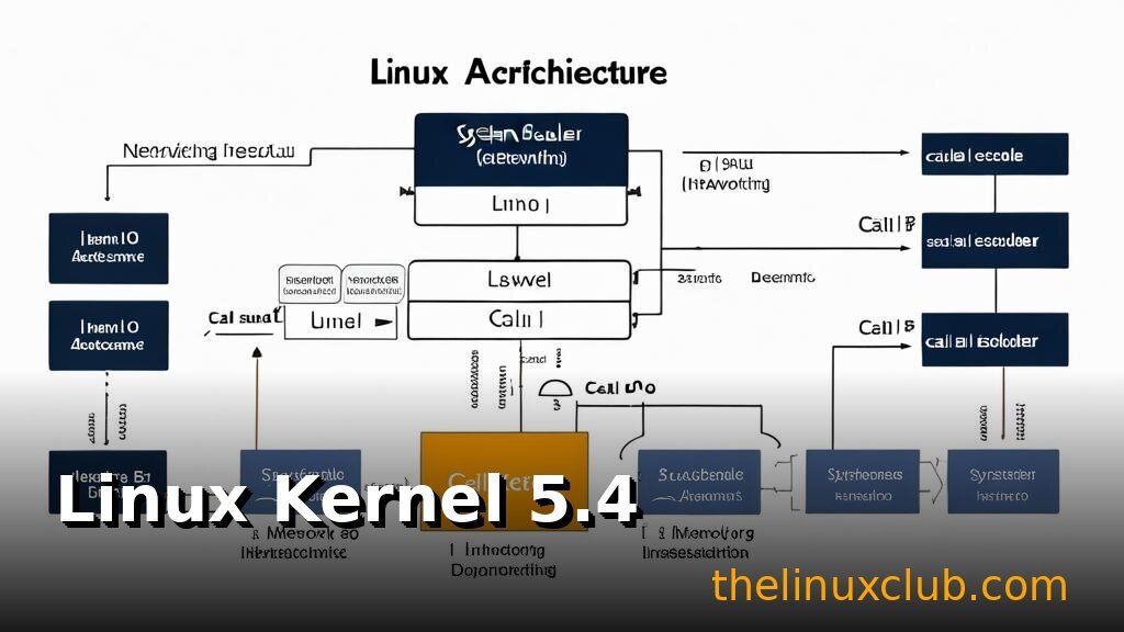 Linux Kernel 5.4 Reaches End of Life: What Server Admins Need to Know