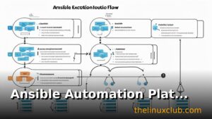 Ansible Automation Platform 2.6: Complete Guide to New Features and Improvements