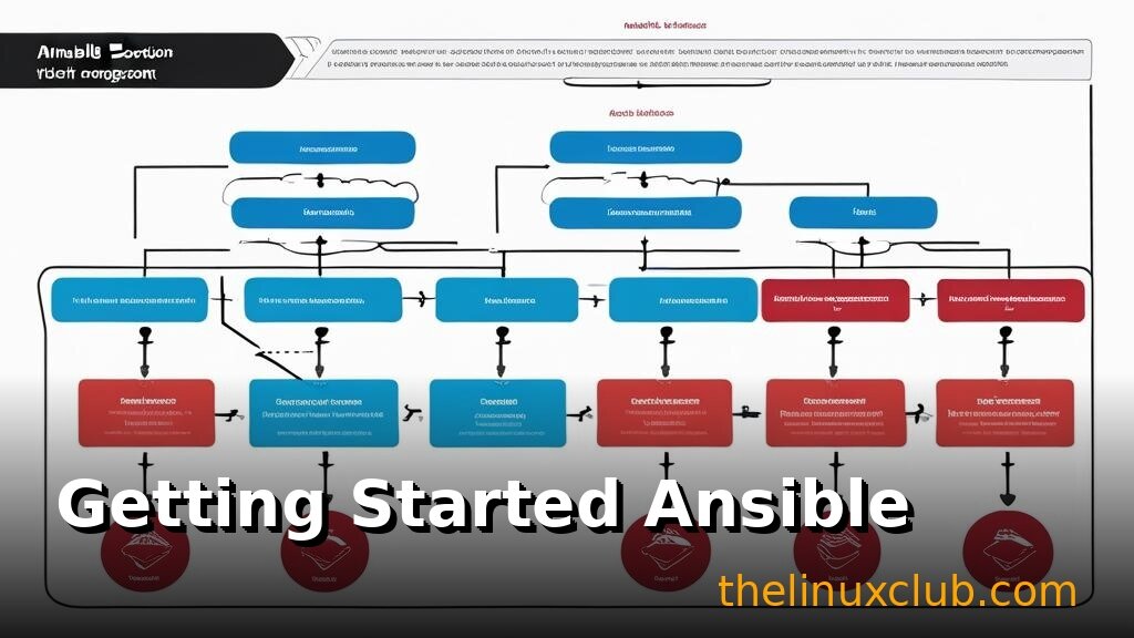 Getting Started with Ansible AWX: Complete Installation and Configuration Guide