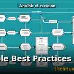 Ansible Best Practices 2025: Project Structure, Security, and Performance