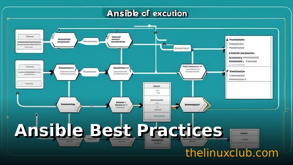 Ansible Best Practices 2025: Project Structure, Security, and Performance