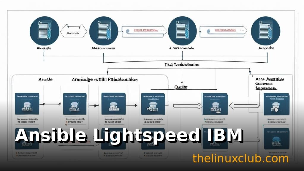 Ansible Lightspeed with IBM Watsonx: AI-Powered Automation in 2025