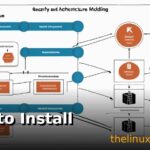 How to Install and Configure Fail2ban on Linux: Complete Security Guide