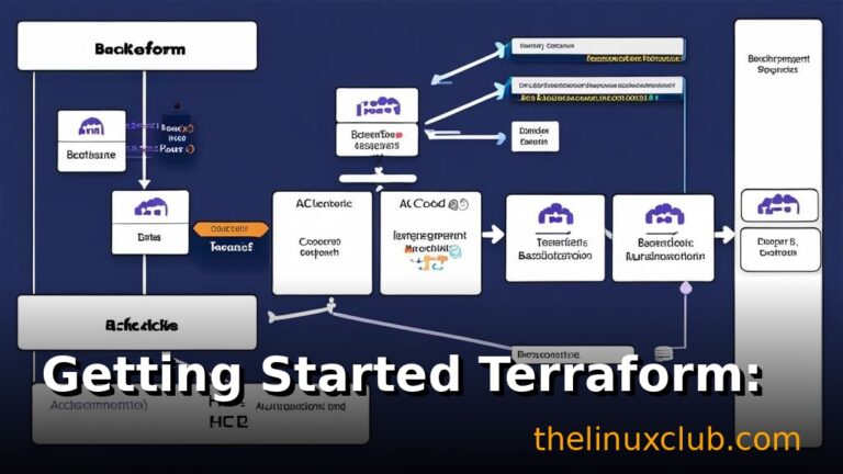 Getting Started with Terraform: Complete Beginner's Guide to Infrastructure as Code