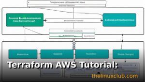 Terraform AWS Tutorial: Provision EC2, VPC, and S3 Infrastructure
