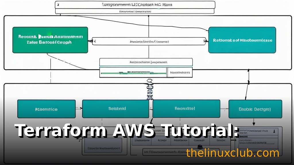 Terraform AWS Tutorial: Provision EC2, VPC, and S3 Infrastructure