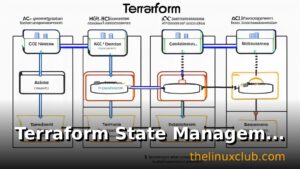 Terraform State Management: Remote Backends, Locking, and Best Practices
