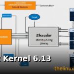 Linux Kernel 6.13 Released: New Features, Performance Improvements, and What to Expect in 6.18