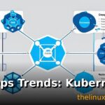 DevOps Trends: Kubernetes, AI-Powered Operations, and the Rise of Platform Engineering