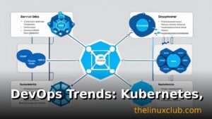 DevOps Trends: Kubernetes, AI-Powered Operations, and the Rise of Platform Engineering