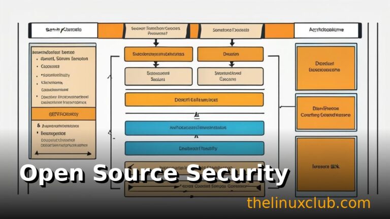 Open Source Security Report: Critical Vulnerabilities, Supply Chain Attacks, and Protection Strategies