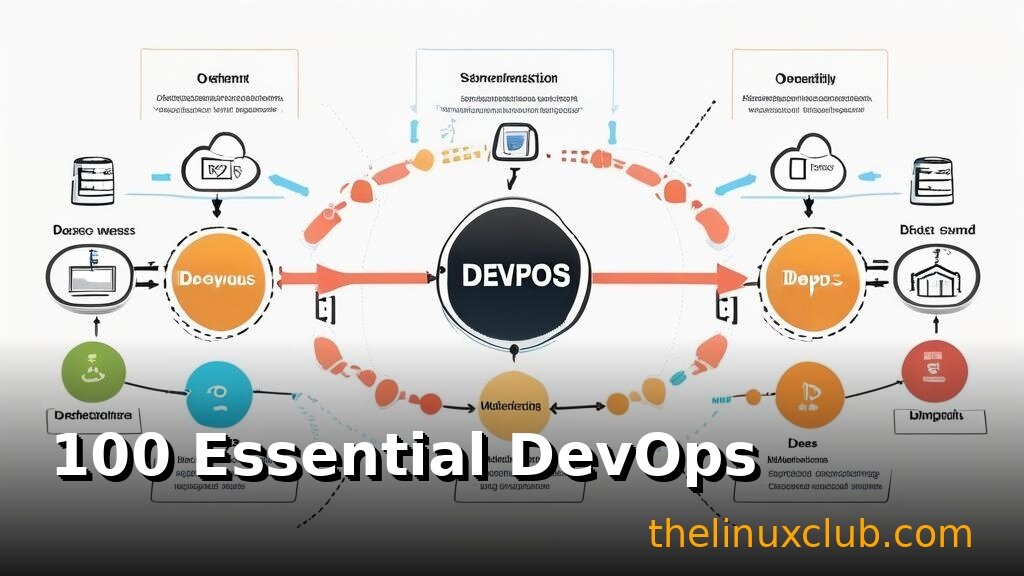 100 Essential DevOps and CI/CD Tools