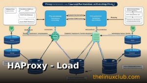 HAProxy - Load Balancer