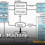 QEMU - Machine Emulator