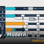 Caddy - Modern Web Server